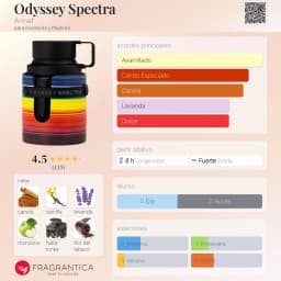 Odyssey Spectra vista 2