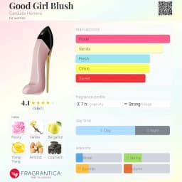 Good Girl Blush vista 2
