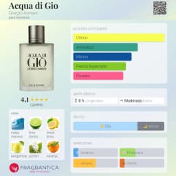 Acgua de Gio Eau de Toilette vista 2